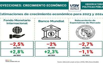 Buen pronóstico de crecimiento para la Argentina del FMI y el BM